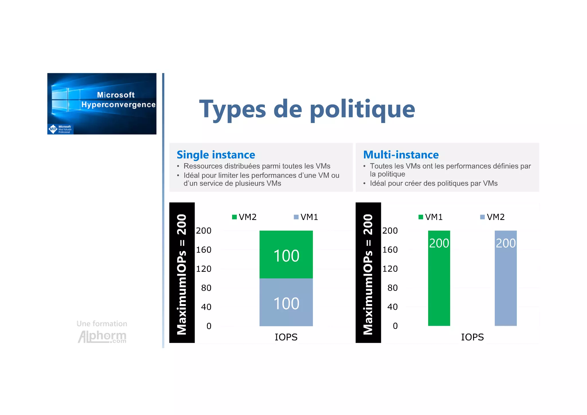 Une formation
Types de politique
Single instance
•
•
Multi-instance
•
•
 