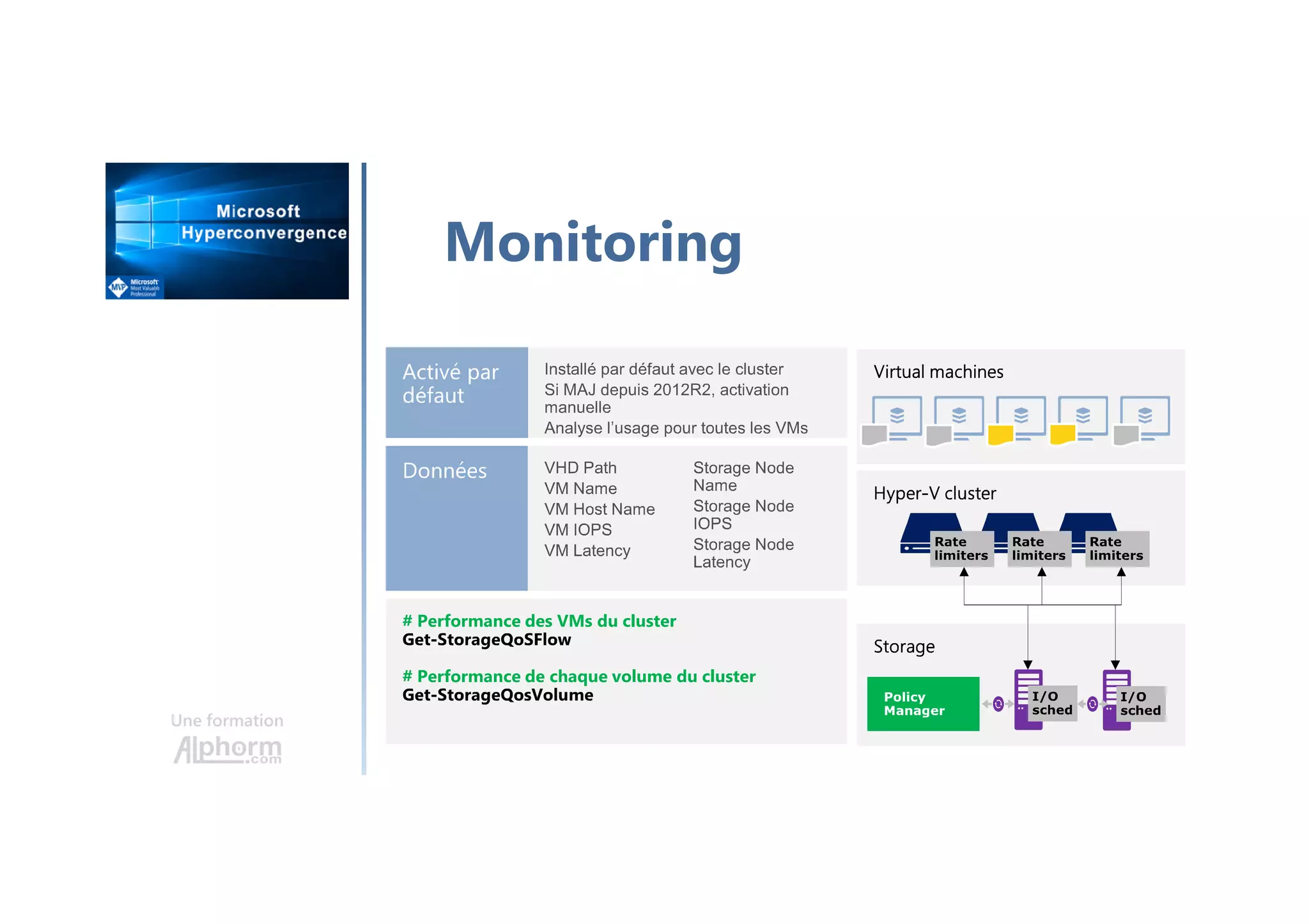 Une formation
Monitoring
# Performance des VMs du cluster
# Performance de chaque volume du cluster
 