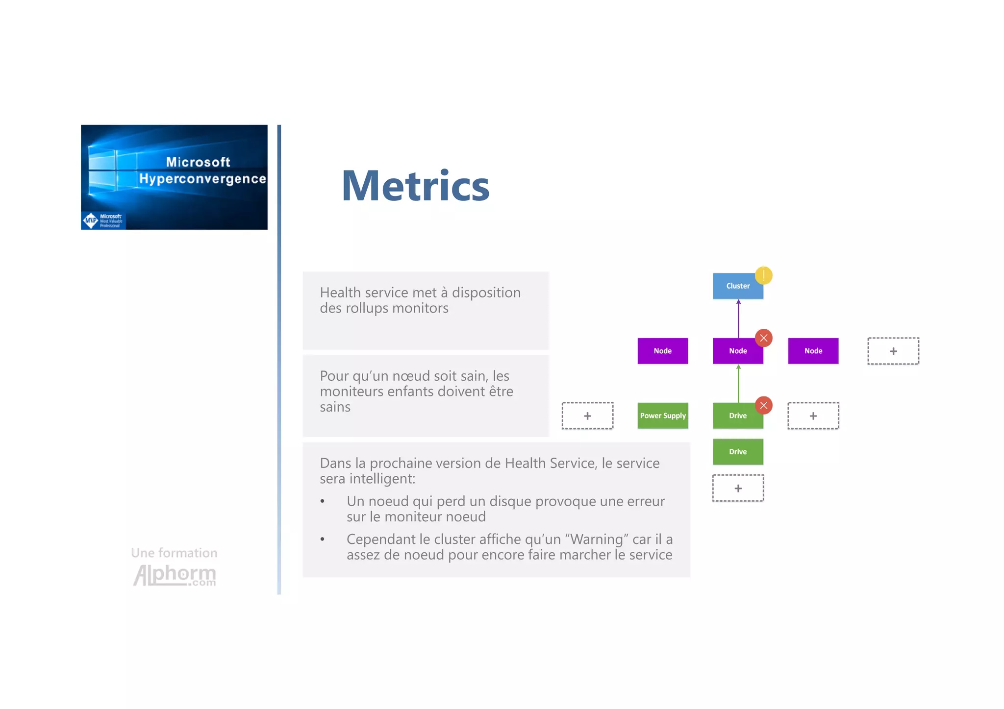 Une formation
Metrics
Health service met à disposition
des rollups monitors
Pour qu’un nœud soit sain, les
moniteurs enfants doivent être
sains
Dans la prochaine version de Health Service, le service
sera intelligent:
• Un noeud qui perd un disque provoque une erreur
sur le moniteur noeud
• Cependant le cluster affiche qu’un “Warning” car il a
assez de noeud pour encore faire marcher le service
 