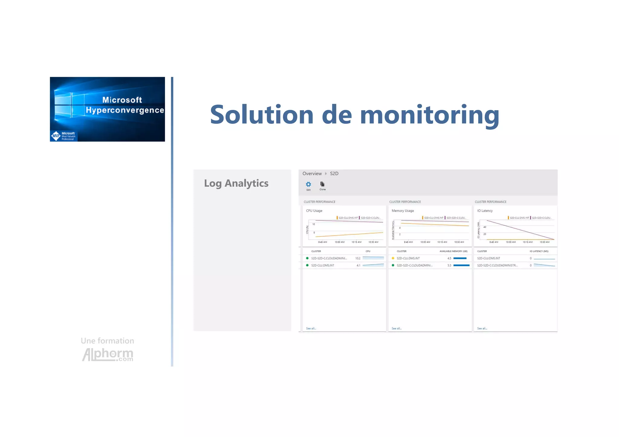 Une formation
Solution de monitoring
Log Analytics
 