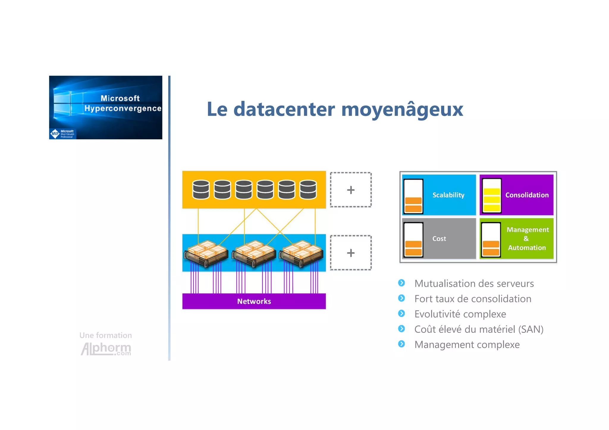 Une formation
Le datacenter moyenâgeux
Mutualisation des serveurs
Fort taux de consolidation
Evolutivité complexe
Coût élevé du matériel (SAN)
Management complexe
 