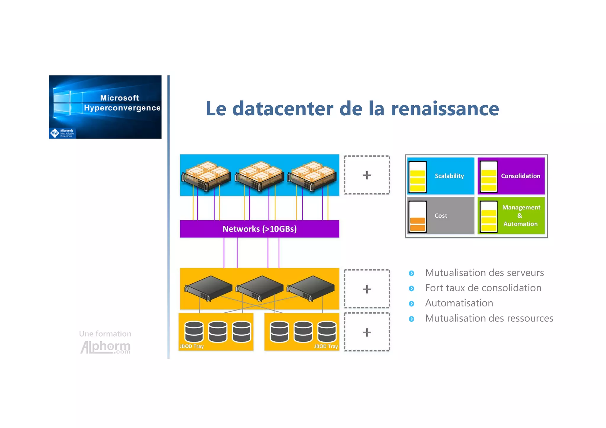 Une formation
Le datacenter de la renaissance
Mutualisation des serveurs
Fort taux de consolidation
Automatisation
Mutualisation des ressources
 