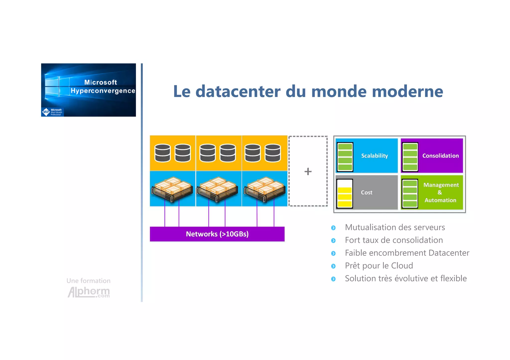 Une formation
Le datacenter du monde moderne
Mutualisation des serveurs
Fort taux de consolidation
Faible encombrement Datacenter
Prêt pour le Cloud
Solution très évolutive et flexible
 