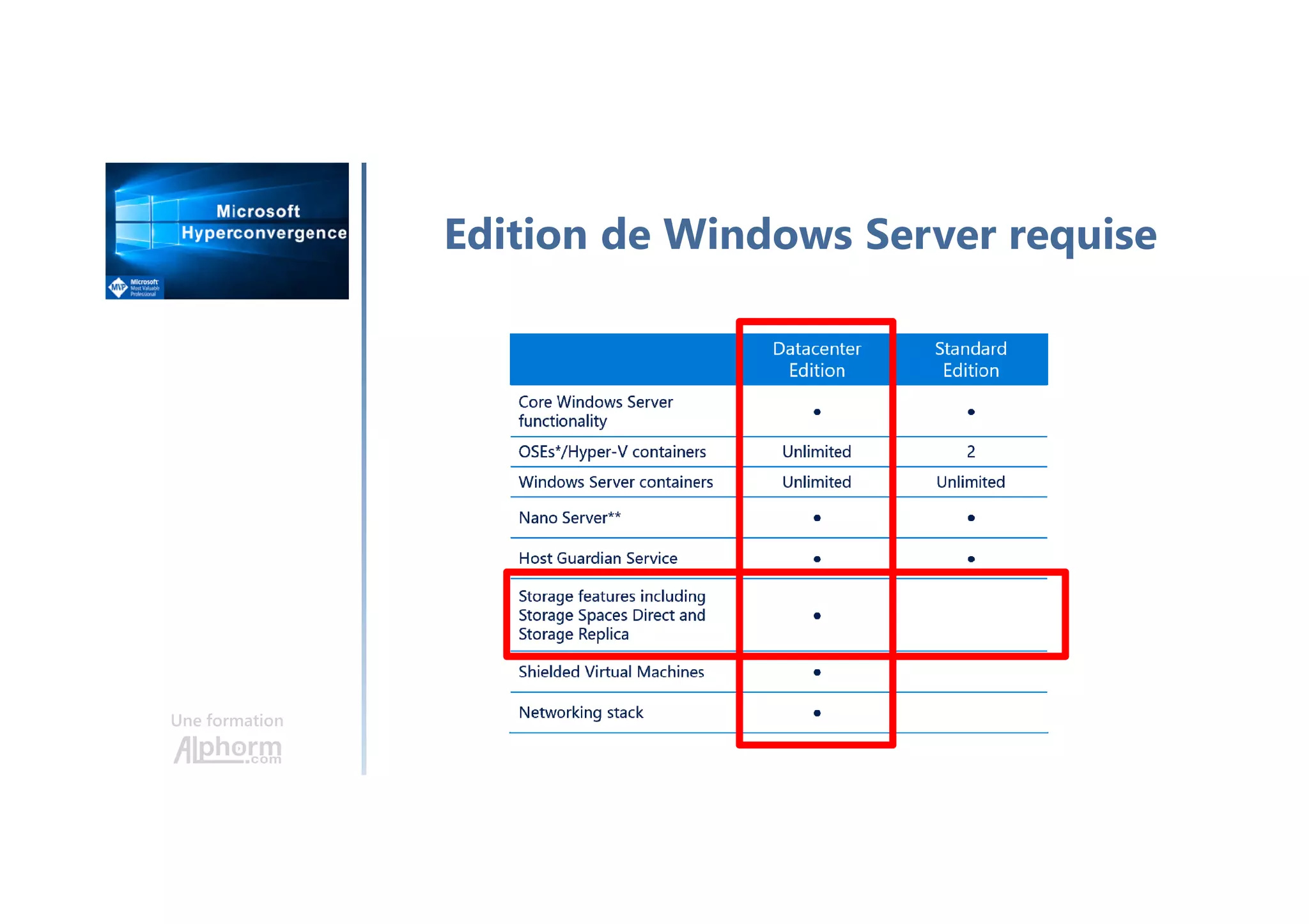 Une formation
Edition de Windows Server requise
 