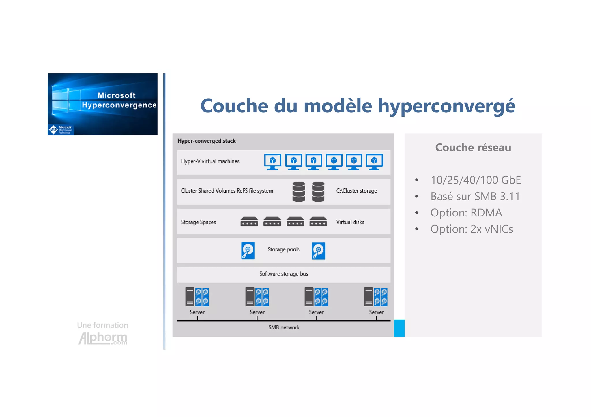 Une formation
Audience souhaitant découvrir le modèle
hyperconvergé
Administrateur Windows
Avant vente / architecte
Public concerné
 