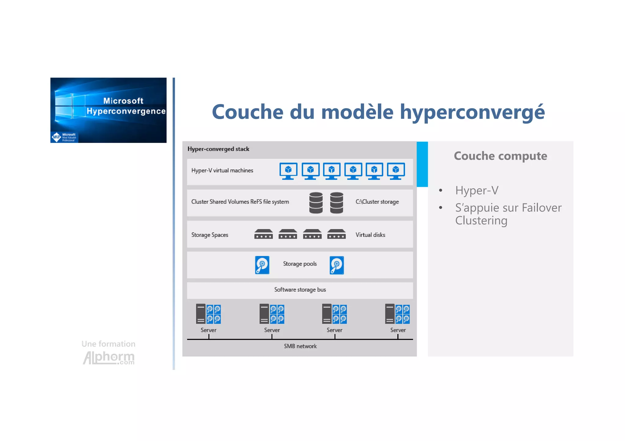 Une formation
Couche du modèle hyperconvergé
Couche compute
• Hyper-V
• S’appuie sur Failover
Clustering
 