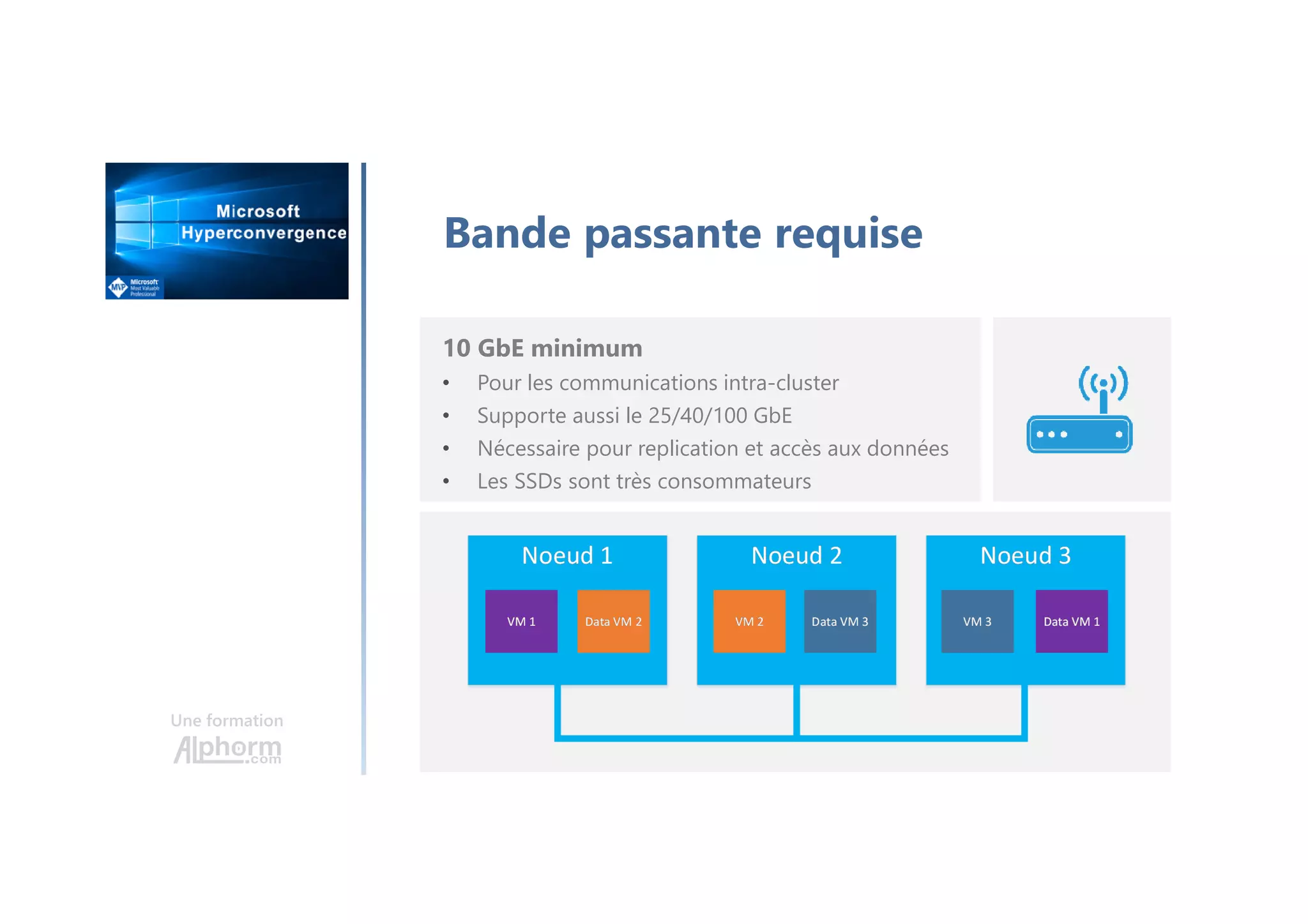 Une formation
Bande passante requise
10 GbE minimum
• Pour les communications intra-cluster
• Supporte aussi le 25/40/100 GbE
• Nécessaire pour replication et accès aux données
• Les SSDs sont très consommateurs
 