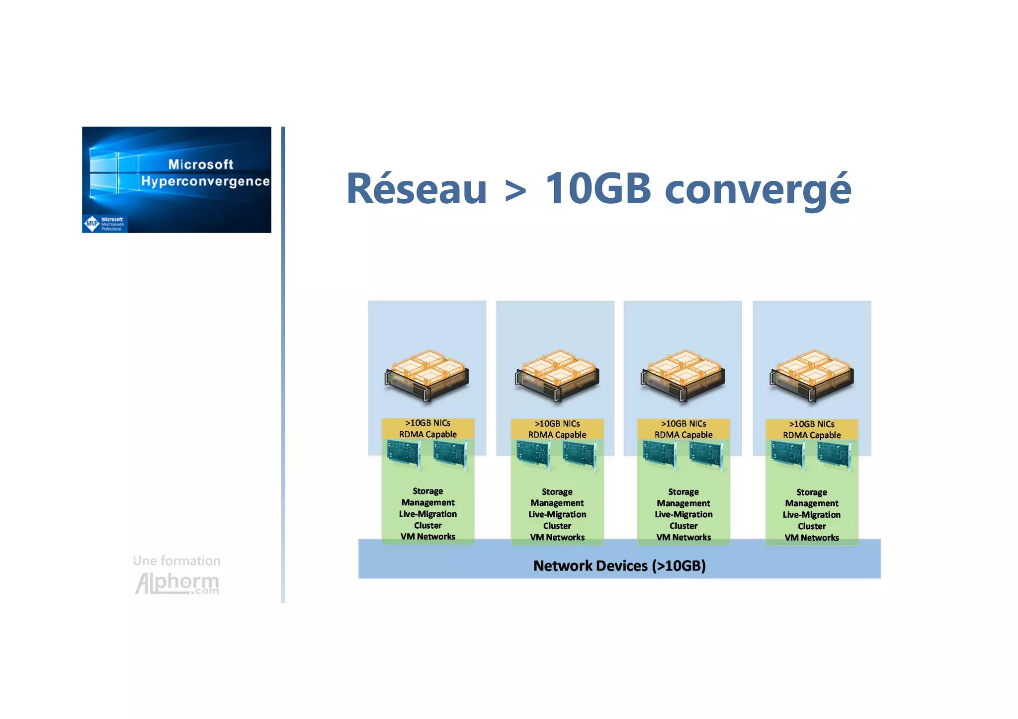 Une formation
Réseau > 10GB convergé
 