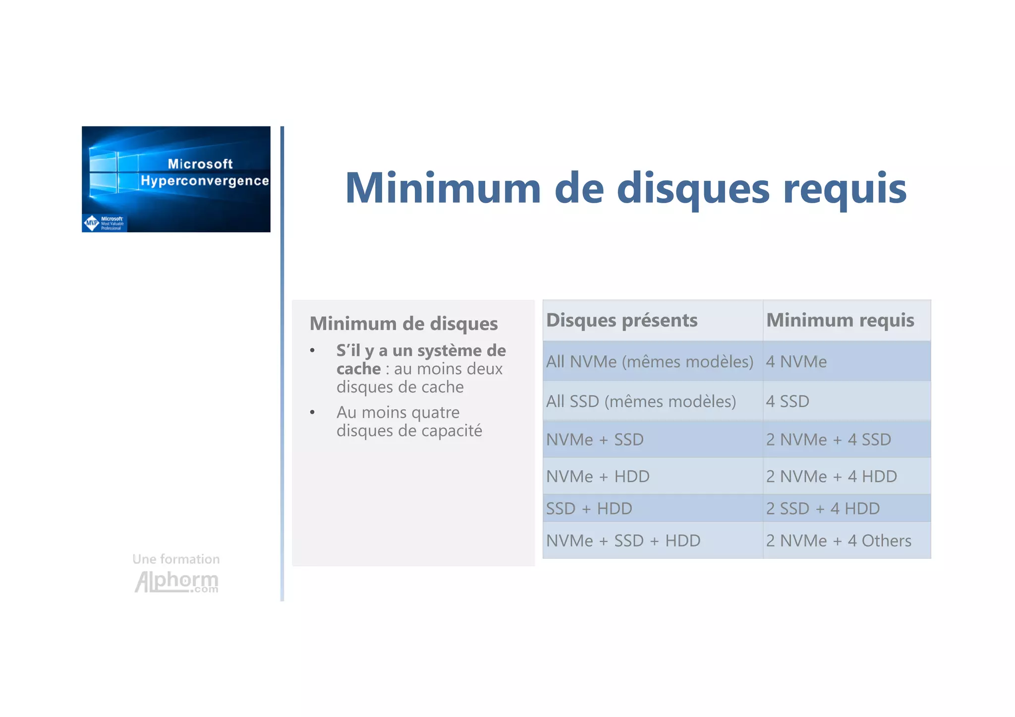 Une formation
Minimum de disques requis
Minimum de disques
• S’il y a un système de
cache : au moins deux
disques de cache
• Au moins quatre
disques de capacité
Disques présents Minimum requis
All NVMe (mêmes modèles) 4 NVMe
All SSD (mêmes modèles) 4 SSD
NVMe + SSD 2 NVMe + 4 SSD
NVMe + HDD 2 NVMe + 4 HDD
SSD + HDD 2 SSD + 4 HDD
NVMe + SSD + HDD 2 NVMe + 4 Others
 