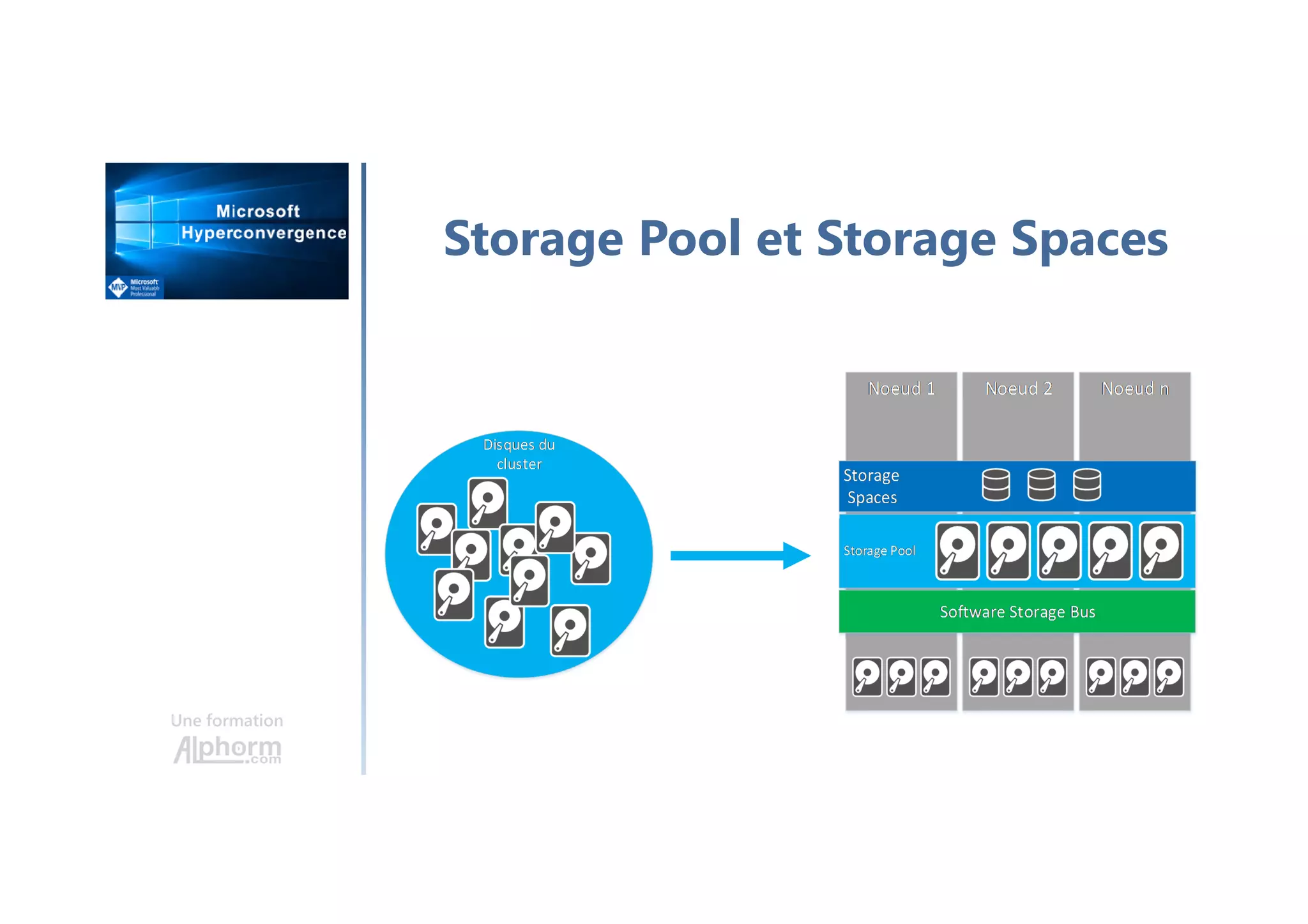 Une formation
Storage Pool et Storage Spaces
 