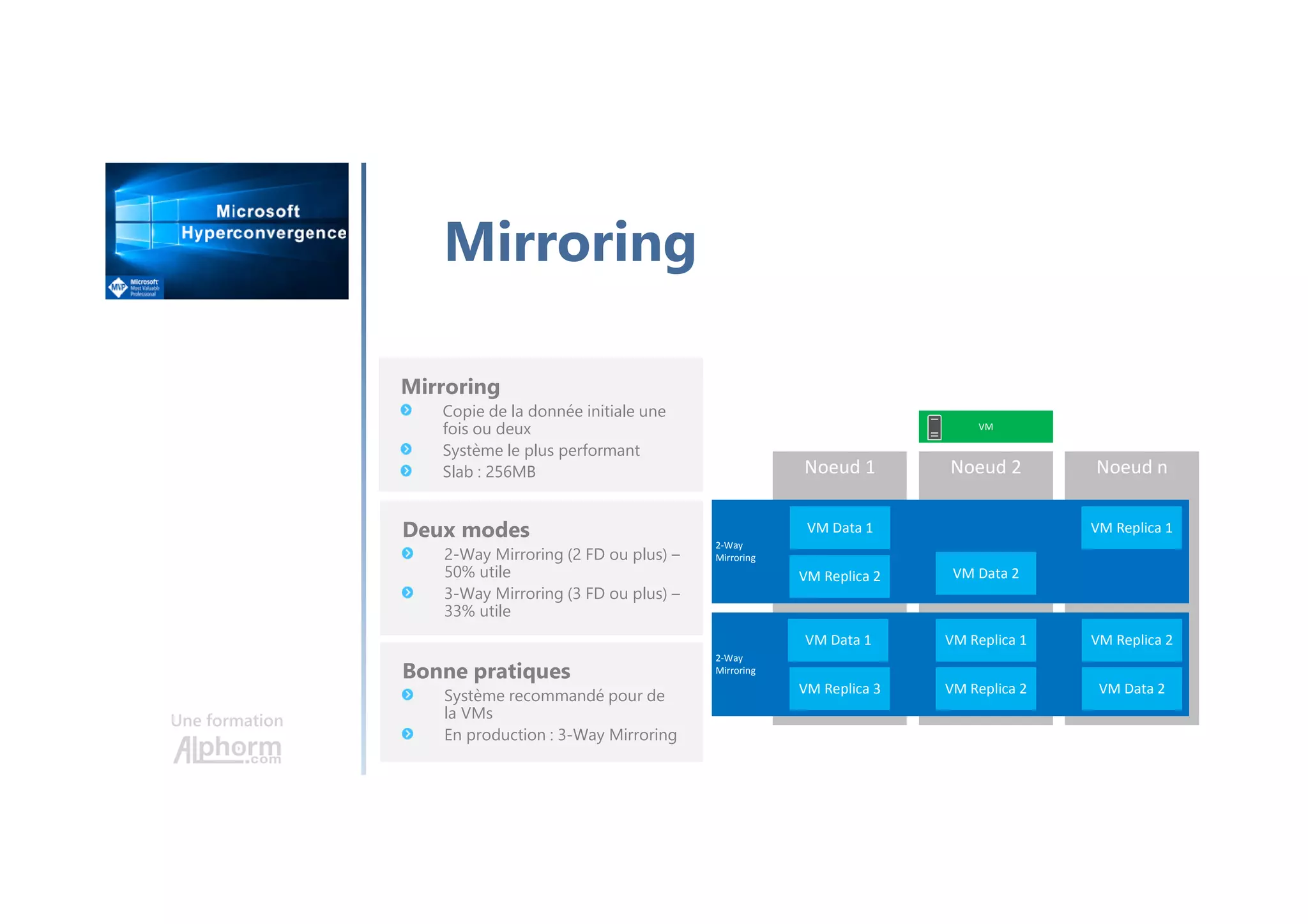 Une formation
Mirroring
Mirroring
Copie de la donnée initiale une
fois ou deux
Système le plus performant
Slab : 256MB
Deux modes
2-Way Mirroring (2 FD ou plus) –
50% utile
3-Way Mirroring (3 FD ou plus) –
33% utile
Bonne pratiques
Système recommandé pour de
la VMs
En production : 3-Way Mirroring
Noeud 1 Noeud 2 Noeud n
2-Way
Mirroring
2-Way
Mirroring
VM Data 1 VM Replica 1
VM
VM Data 1 VM Replica 1 VM Replica 2
VM Data 2VM Replica 2
VM Data 2VM Replica 3 VM Replica 2
 