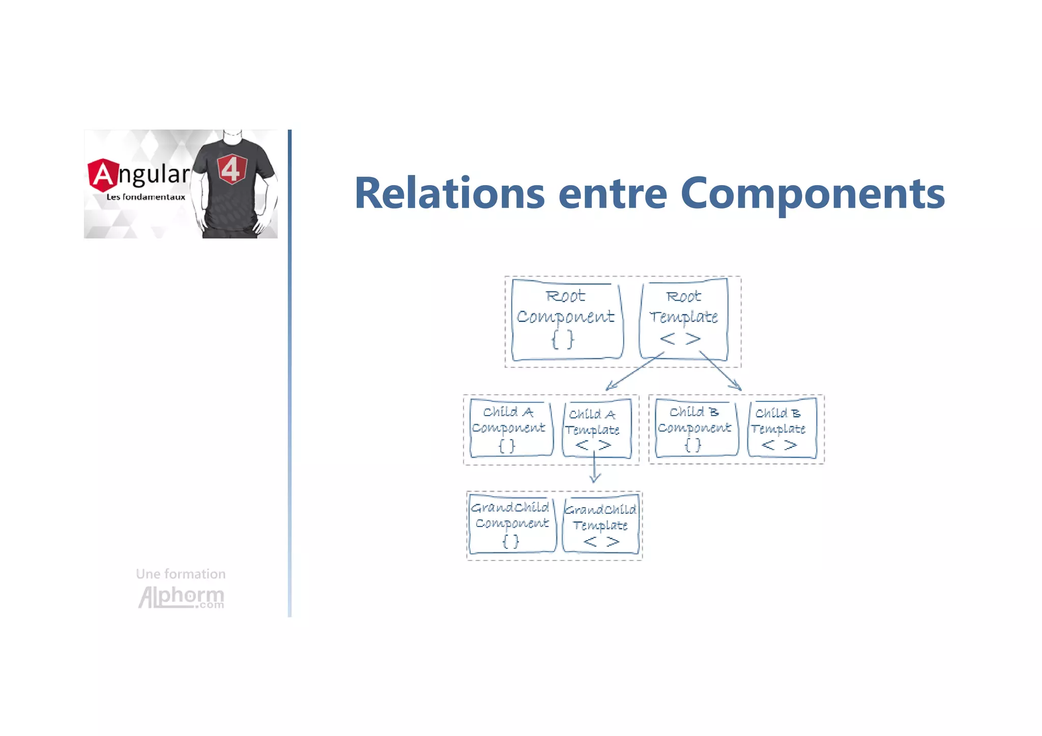 Une formation
Relations entre Components
 
