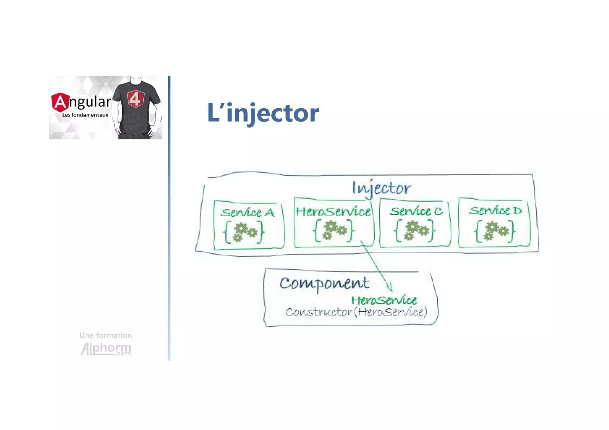 Une formation
L’injector
 