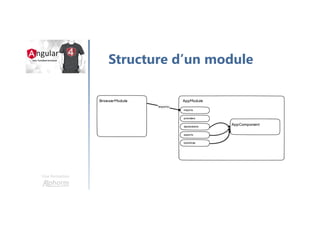 Une formation
Structure d’un module
 