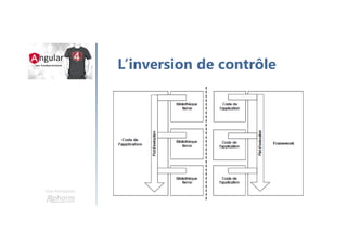 Une formation
L’inversion de contrôle
 