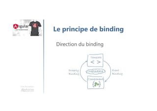 Une formation
Le principe de binding
Direction du binding
 