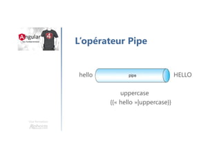 Une formation
L’opérateur Pipe
hello HELLO
uppercase
{{« hello »|uppercase}}
 