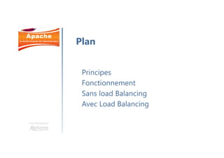Une formation
Principes
Fonctionnement
Sans load Balancing
Avec Load Balancing
Plan
 