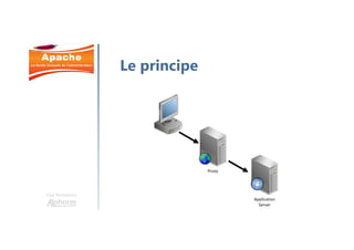 Une formation
Le principe
 