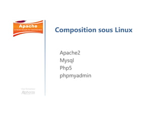 Une formation
Composition sous Linux
Apache2
Mysql
Php5
phpmyadmin
 