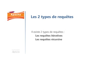 Une formation
Les 2 types de requêtes
Il existe 2 types de requêtes :
Les requêtes itératives
Les requêtes récursive
 
