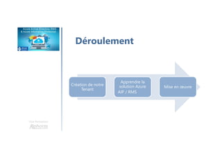 Une formation
Déroulement
Création de notre
Tenant
Apprendre la
solution Azure
AIP / RMS
Mise en œuvre
 