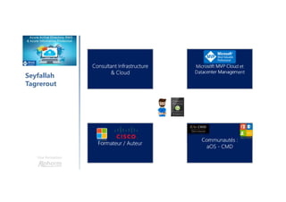 Une formation
Consultant Infrastructure
& Cloud
Microsoft MVP Cloud et
Datacenter Management
Communautés :
aOS - CMD
Formateur / Auteur
Seyfallah
Tagrerout
 