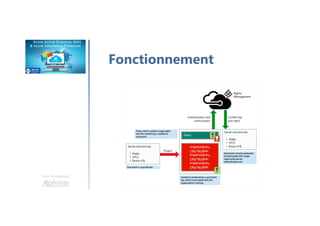 Une formation
Fonctionnement
 