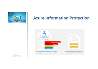 Une formation
Azure Information Protection
 