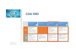 Une formation
Côté EMS
 