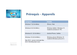 Une formation
Prérequis - Appareils
Computer Mobile
Windows 7 (32 & 64bits) iPhone / iPad
Windows 8 (32 & 64bits ) Windows tablets ( Windows 10
mobile & windows 8.1 RT)
Windows 8.1 (32 & 64bits ) Android Phone / tablets
Windows 10 (32 & 64bits )
Mac OS X : version minimale Mac
OS X 10.8 (Mountain Lion)
Windows phone (Windows 10
mobile & Windows phone 8.1)
 