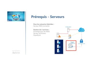 Une formation
Prérequis - Serveurs
Pour les scénarios Hybrides :
Serveur RMS Connector
Gestion de 3 services :
Exchange pour les Mails
Serveur de fichiers
SharePoint
 