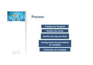 Une formation
Plan de la formation
Introduction
1. Démarrage avec Azure RMS et AIP
2. Préparation de l’environnement client
3. Chiffrement des e-Mails
4. Chiffrement des fichiers
5. Data classification avec AIP
6. Gestion et surveillance de l’environnement
7. Retour d’exp
Conclusion
 