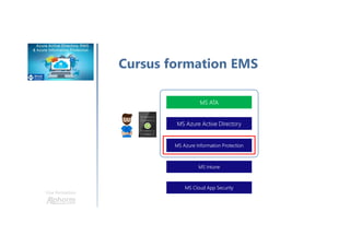 Une formation
Cursus formation EMS
MS Azure Information Protection
MS Cloud App Security
MS Intune
MS Azure Active Directory
MS ATA
 