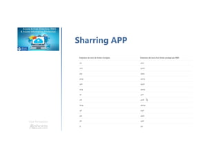 Une formation
Sharring APP
 