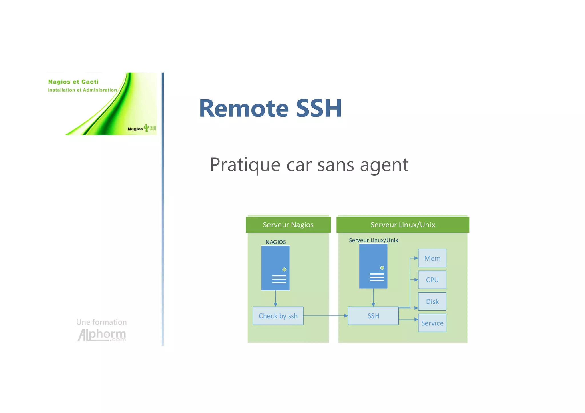 Une formation
Remote SSH
Pratique car sans agent
NAGIOS
Check by ssh
Serveur Linux/Unix
SSH
Mem
CPU
Disk
Service
 