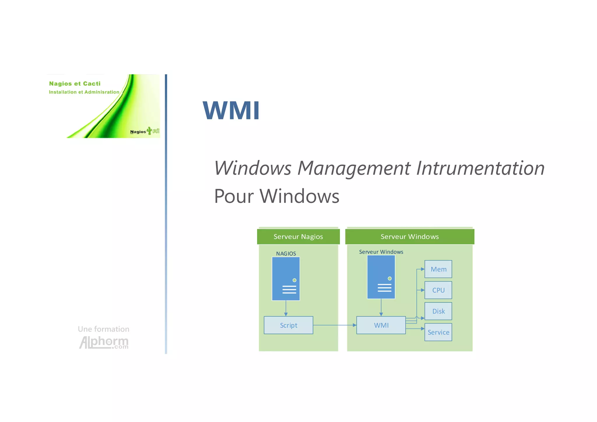 Une formation
WMI
Windows Management Intrumentation
Pour Windows
NAGIOS
Script
Serveur Windows
WMI
Mem
CPU
Disk
Service
 