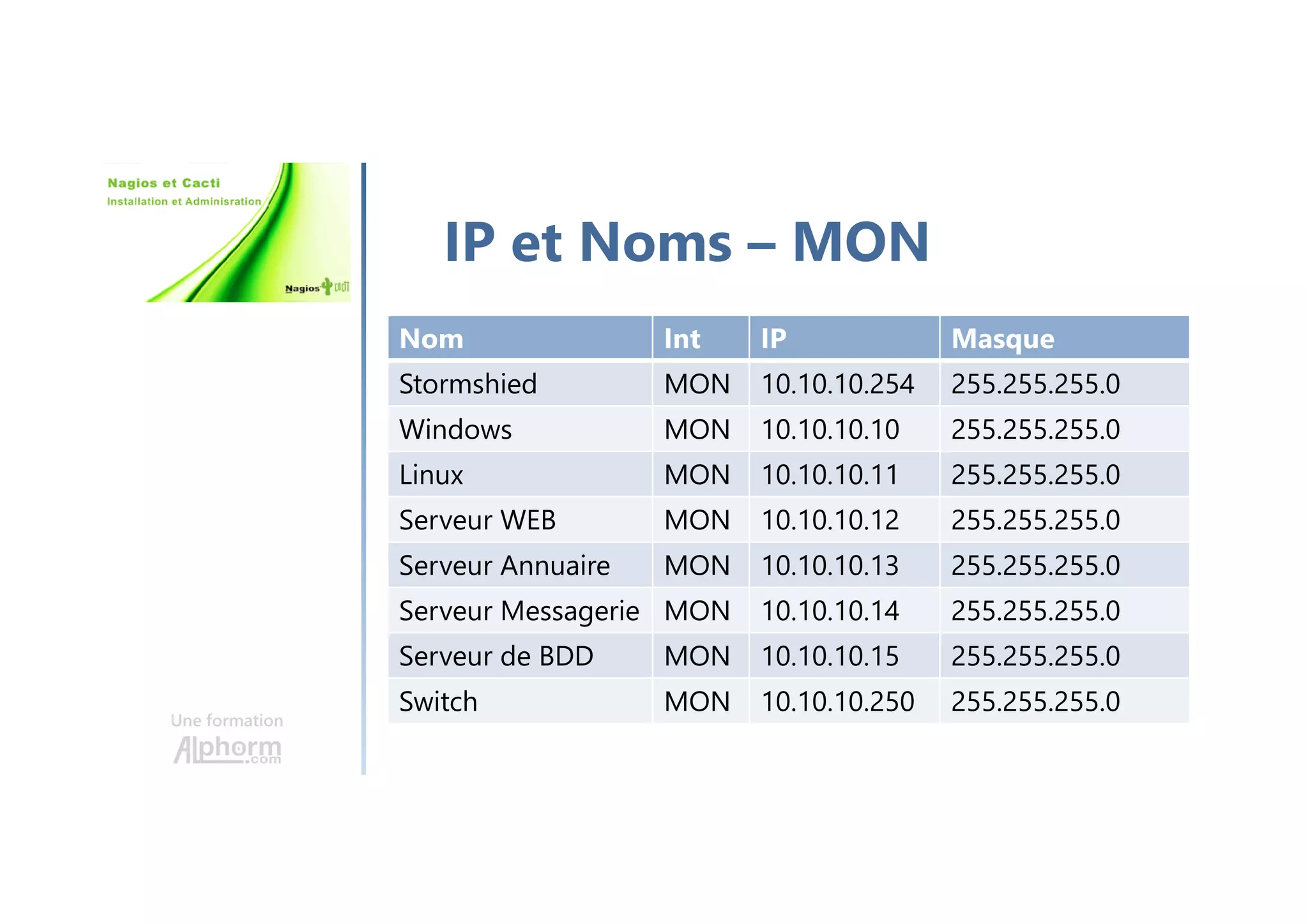 Une formation
Nom Int IP Masque
Stormshied MON 10.10.10.254 255.255.255.0
Windows MON 10.10.10.10 255.255.255.0
Linux MON 10.10.10.11 255.255.255.0
Serveur WEB MON 10.10.10.12 255.255.255.0
Serveur Annuaire MON 10.10.10.13 255.255.255.0
Serveur Messagerie MON 10.10.10.14 255.255.255.0
Serveur de BDD MON 10.10.10.15 255.255.255.0
Switch MON 10.10.10.250 255.255.255.0
IP et Noms – MON
 