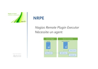 Une formation
NRPE
Nagios Remote Plugin Executor
Nécessite un agent
NAGIOS
Check_NRPE
Serveur Linux/Unix
NRPE client
Check_mem
Check_cpu
 