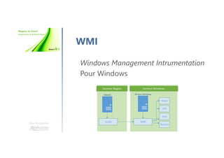 Une formation
WMI
Windows Management Intrumentation
Pour Windows
NAGIOS
Script
Serveur Windows
WMI
Mem
CPU
Disk
Service
 