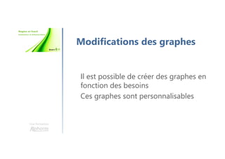 Une formation
Modifications des graphes
Il est possible de créer des graphes en
fonction des besoins
Ces graphes sont personnalisables
 