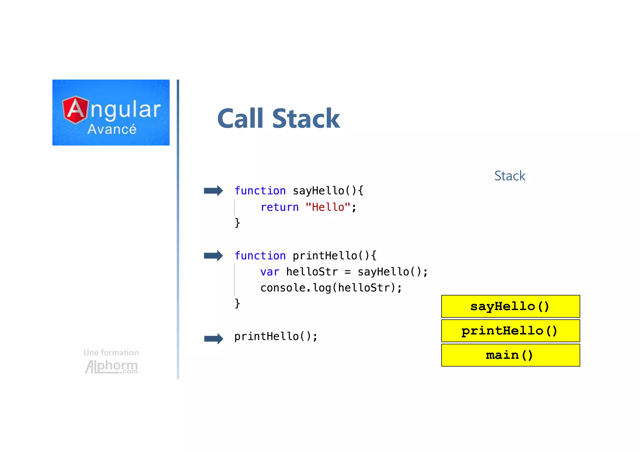 Une formation Call Stack Stack main() printHello() sayHello() 