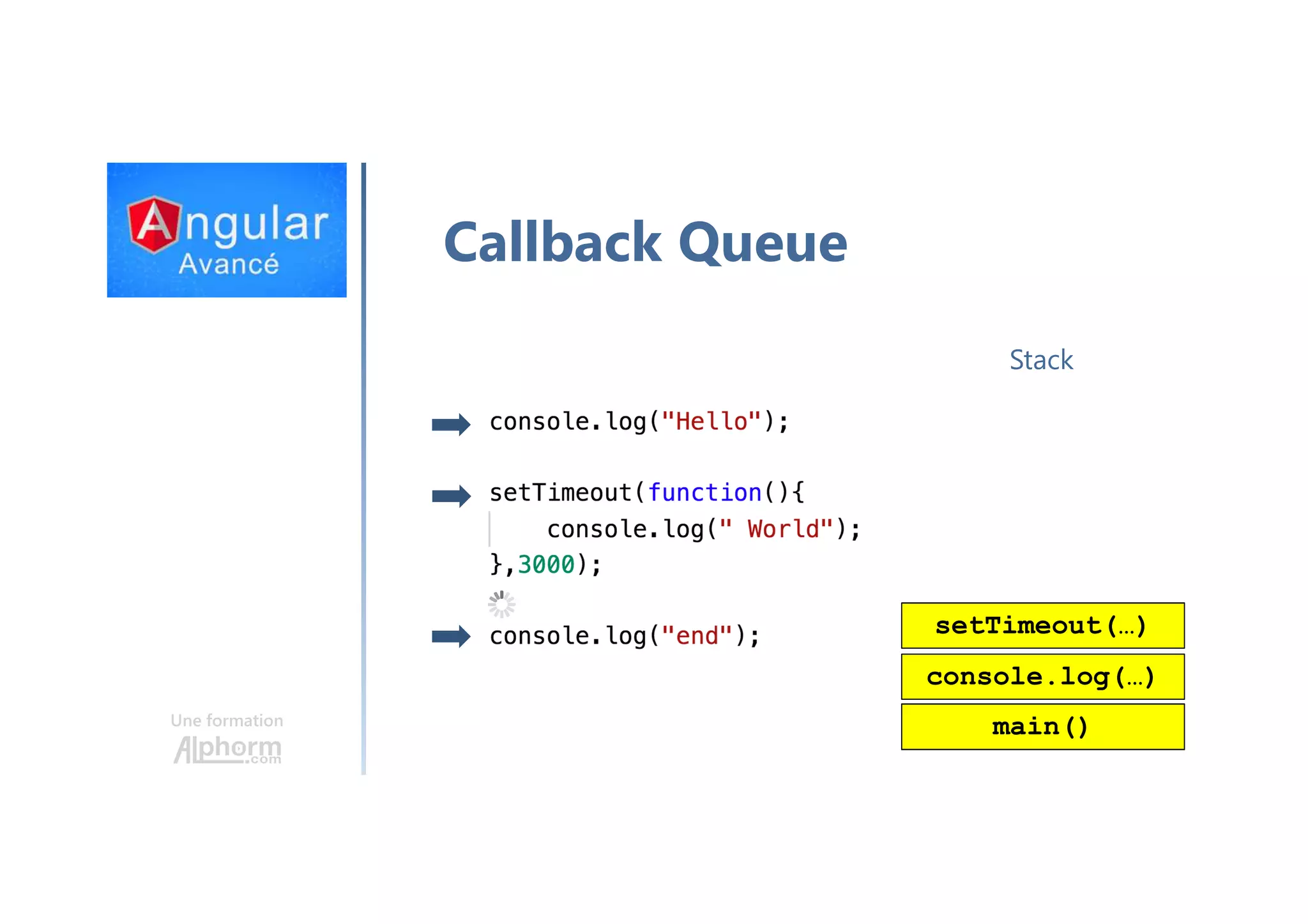 Une formation Callback Queue Stack main() console.log(…) setTimeout(…) 