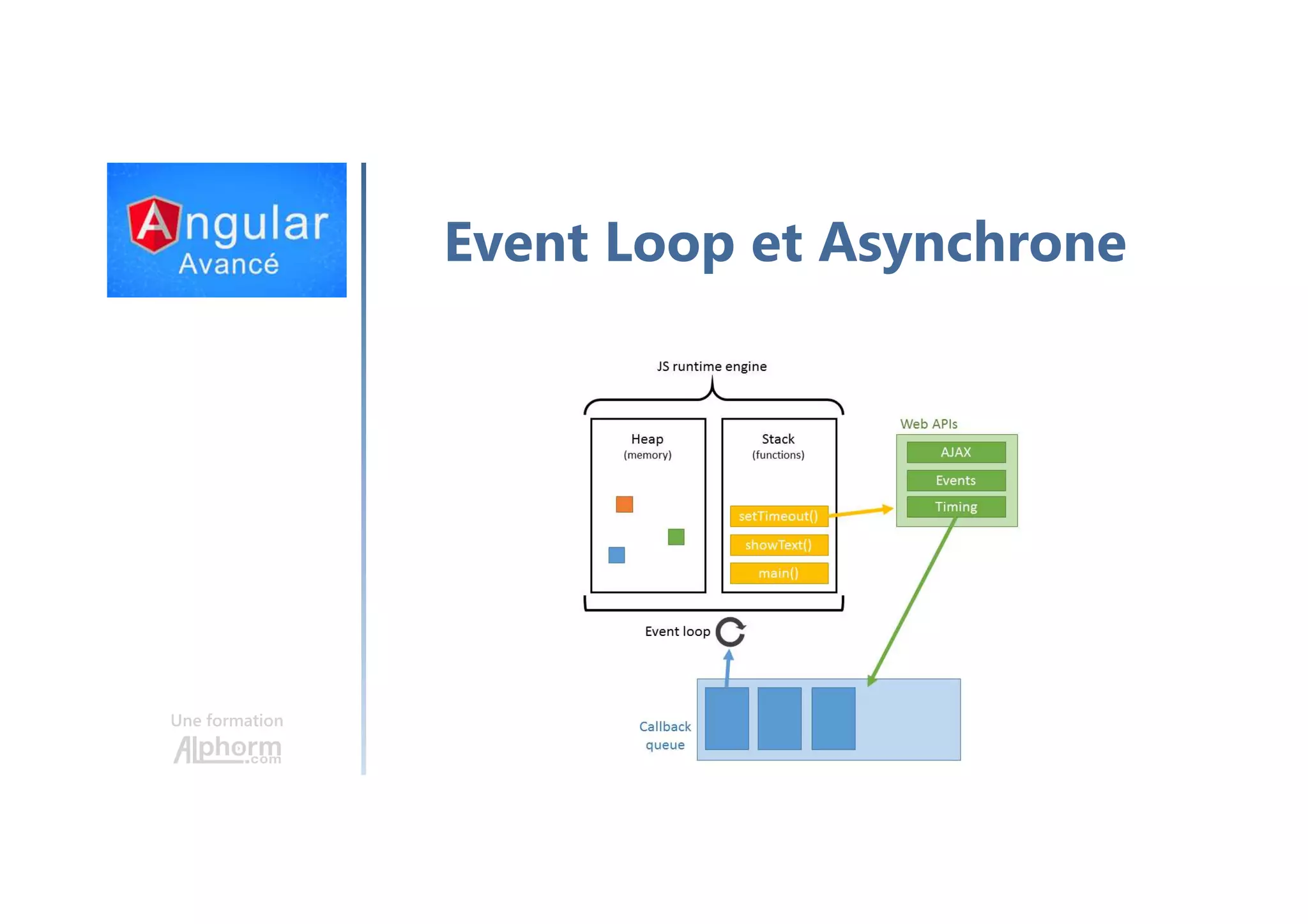 Une formation Event Loop et Asynchrone 