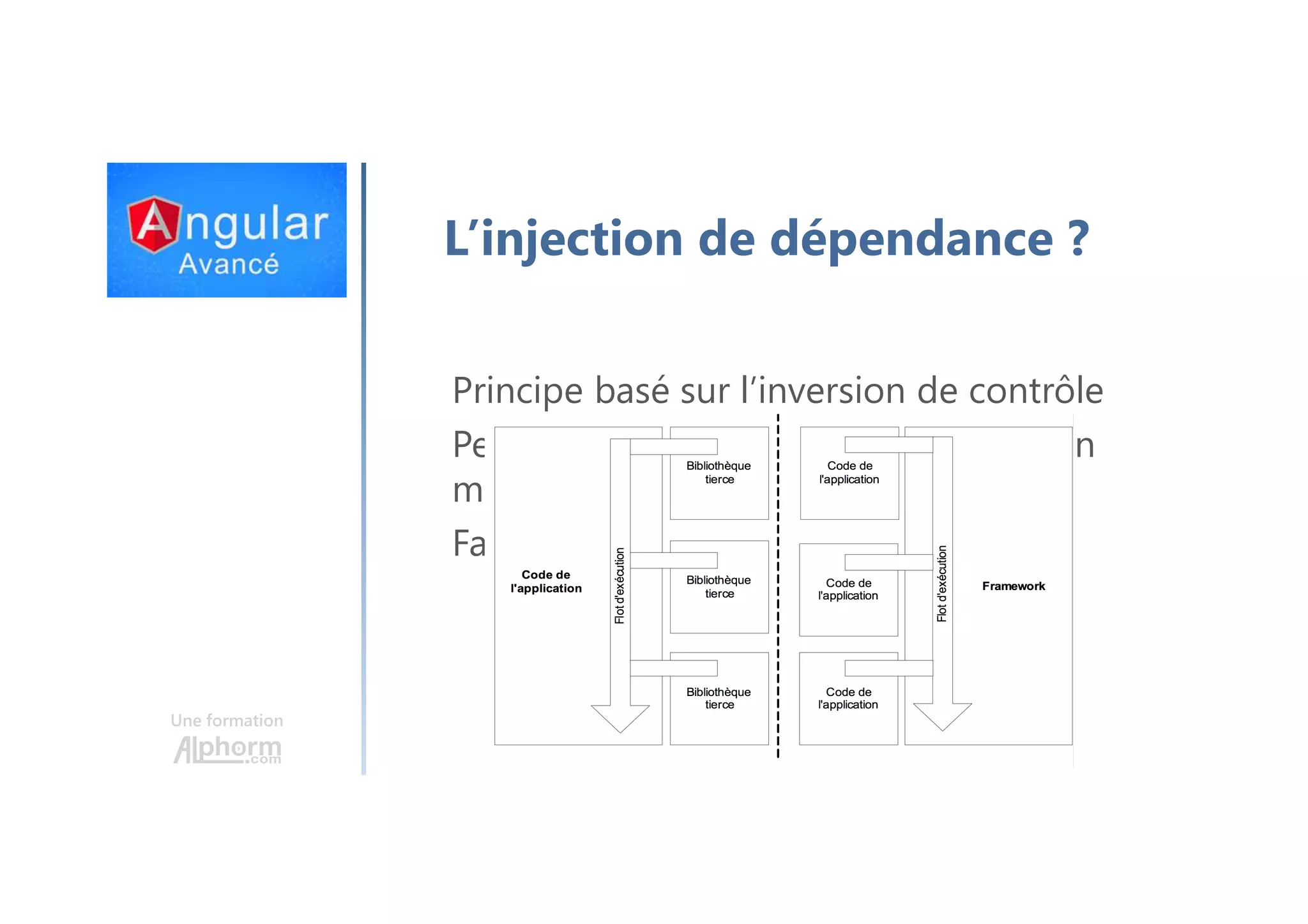 Une formation L’injection de dépendance ? Principe basé sur l’inversion de contrôle Permet le développement d’application modulaire Facilite les tests 