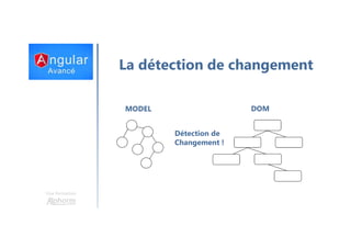 Une formation
La détection de changement
MODEL DOM
Détection de
Changement !
 