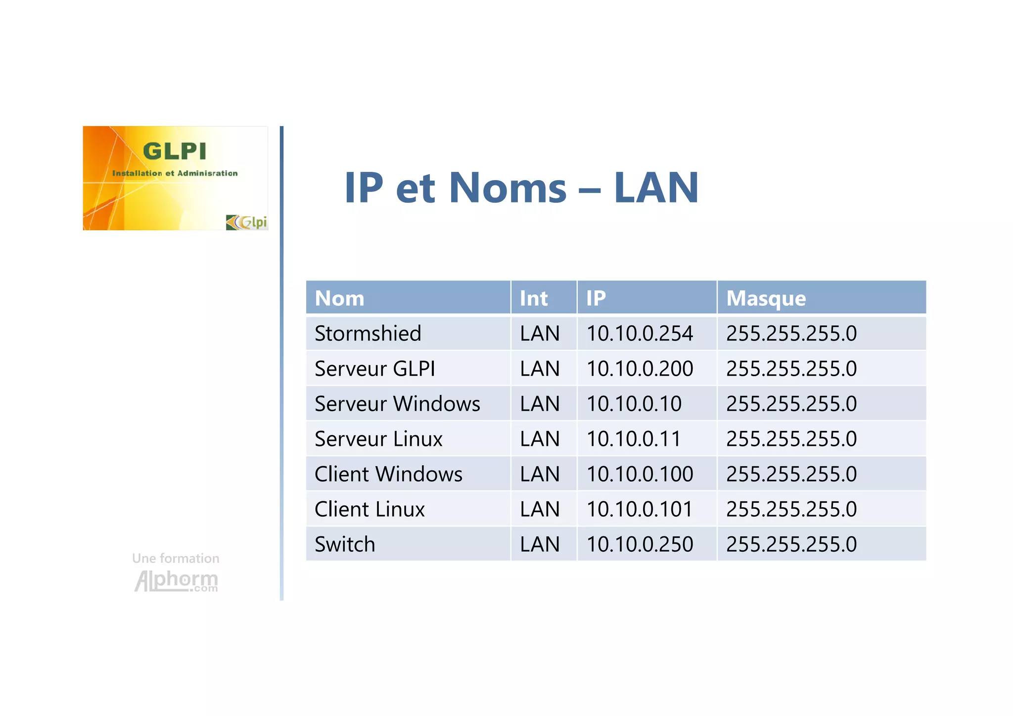 Une formation
Nom Int IP Masque
Stormshied LAN 10.10.0.254 255.255.255.0
Serveur GLPI LAN 10.10.0.200 255.255.255.0
Serveur Windows LAN 10.10.0.10 255.255.255.0
Serveur Linux LAN 10.10.0.11 255.255.255.0
Client Windows LAN 10.10.0.100 255.255.255.0
Client Linux LAN 10.10.0.101 255.255.255.0
Switch LAN 10.10.0.250 255.255.255.0
IP et Noms – LAN
 