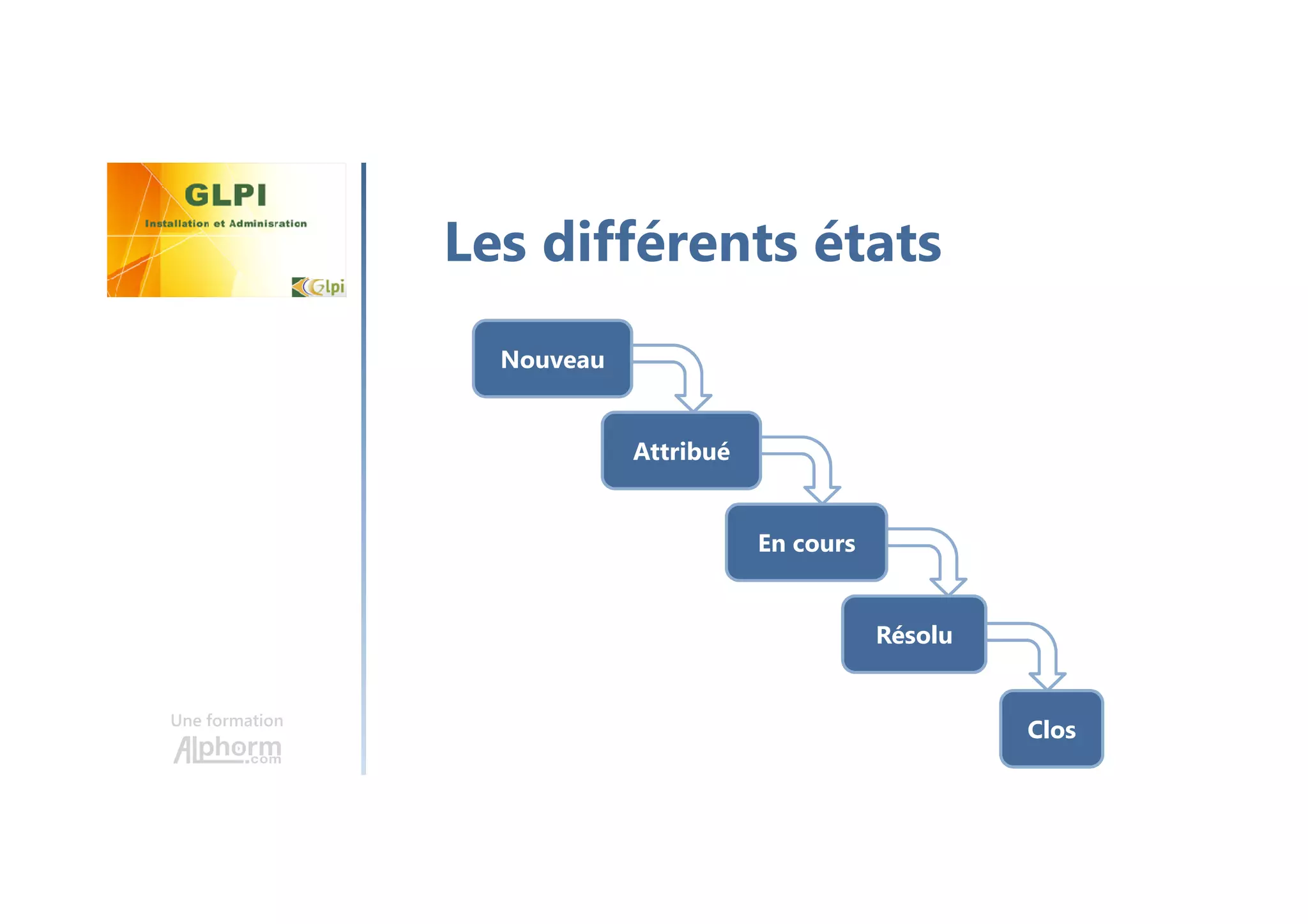 Une formation
Les différents états
Nouveau
Attribué
En cours
Résolu
Clos
 