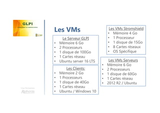 Les VMs
Une formation
Les VMs Stromshield
• Mémoire 4 Go
• 1 Processeur
• 1 disque de 15Go
• 8 Cartes réseaux
• OS Spécifique
Le Serveur GLPI
• Mémoire 6 Go
• 2 Processeurs
• 1 disque de 100Go
• 1 Cartes réseau
• Ubuntu server 16 LTS Les VMs Serveurs
• Mémoire 6 Go
• 2 Processeurs
• 1 disque de 60Go
• 1 Cartes réseau
• 2012 R2 / Ubuntu
Les Clients:
• Mémoire 2 Go
• 1 Processeurs
• 1 disque de 40Go
• 1 Cartes réseau
• Ubuntu / Windows 10
 