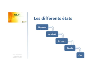 Une formation
Les différents états
Nouveau
Attribué
En cours
Résolu
Clos
 
